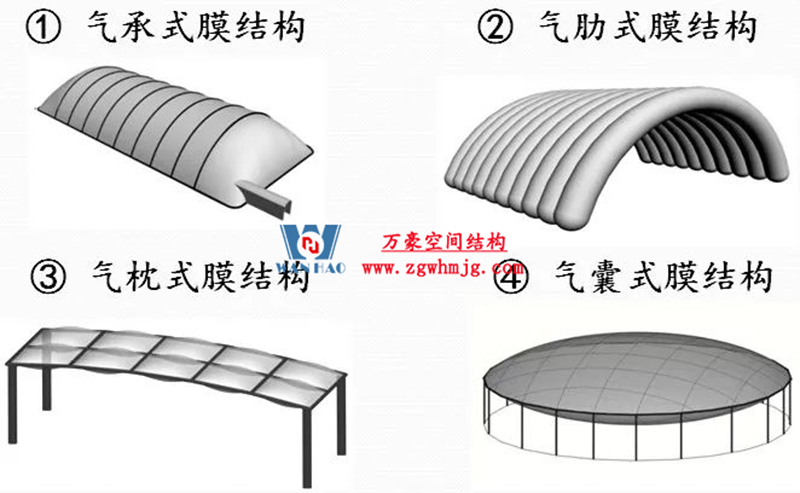 你知道膜結(jié)構(gòu)建筑的形狀有哪些？