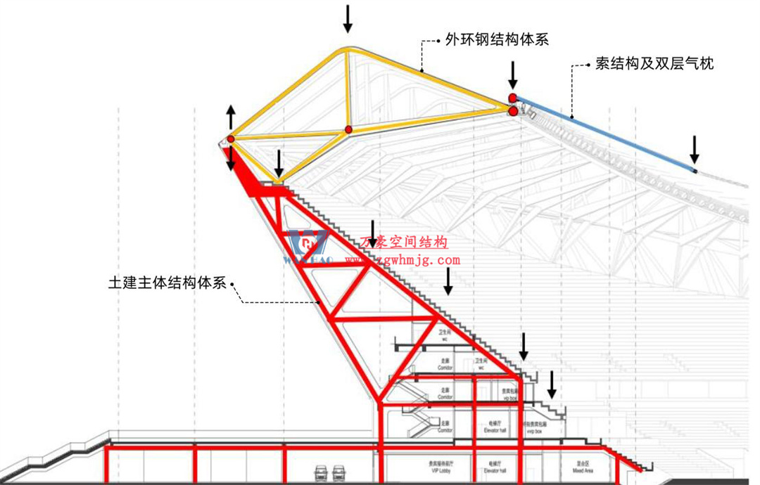 標(biāo)桿引領(lǐng)，智啟未來——萬豪集團(tuán)營銷、設(shè)計(jì)與技術(shù)骨干共赴無錫奧體中心，現(xiàn)場觀摩學(xué)習(xí)解鎖“創(chuàng)新密碼”