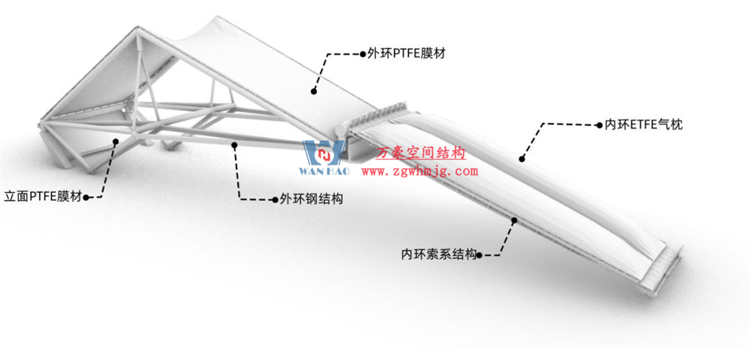 標(biāo)桿引領(lǐng)，智啟未來——萬豪集團(tuán)營銷、設(shè)計(jì)與技術(shù)骨干共赴無錫奧體中心，現(xiàn)場觀摩學(xué)習(xí)解鎖“創(chuàng)新密碼”
